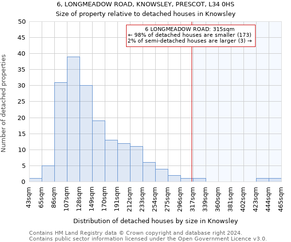 6, LONGMEADOW ROAD, KNOWSLEY, PRESCOT, L34 0HS: Size of property relative to detached houses in Knowsley