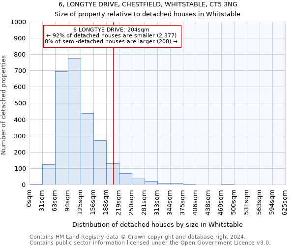 6, LONGTYE DRIVE, CHESTFIELD, WHITSTABLE, CT5 3NG: Size of property relative to detached houses in Whitstable