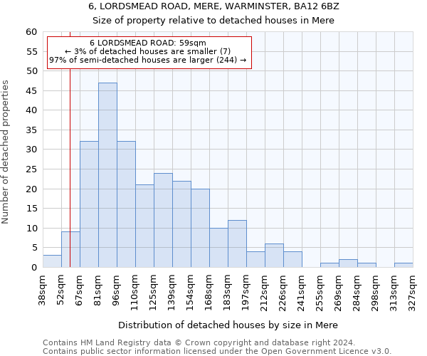 6, LORDSMEAD ROAD, MERE, WARMINSTER, BA12 6BZ: Size of property relative to detached houses in Mere