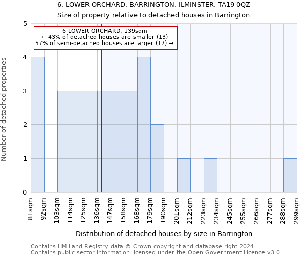 6, LOWER ORCHARD, BARRINGTON, ILMINSTER, TA19 0QZ: Size of property relative to detached houses in Barrington