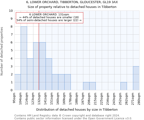 6, LOWER ORCHARD, TIBBERTON, GLOUCESTER, GL19 3AX: Size of property relative to detached houses in Tibberton