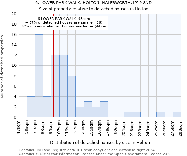 6, LOWER PARK WALK, HOLTON, HALESWORTH, IP19 8ND: Size of property relative to detached houses in Holton