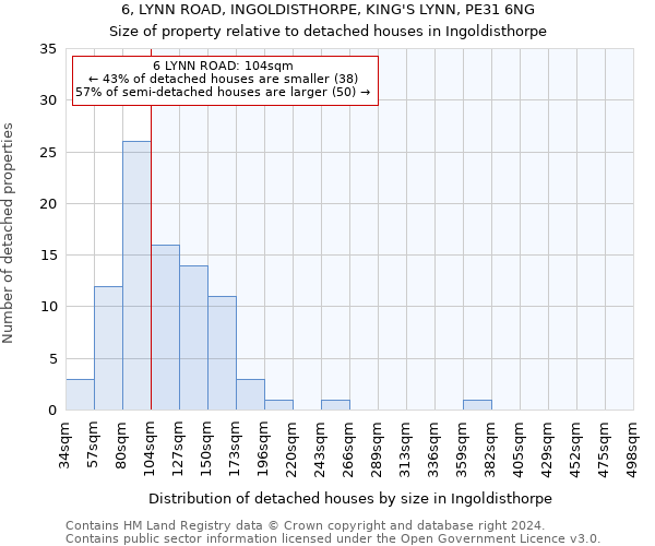 6, LYNN ROAD, INGOLDISTHORPE, KING'S LYNN, PE31 6NG: Size of property relative to detached houses in Ingoldisthorpe