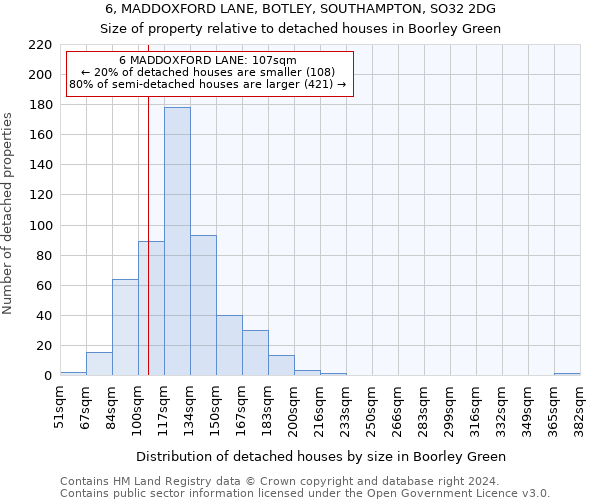 6, MADDOXFORD LANE, BOTLEY, SOUTHAMPTON, SO32 2DG: Size of property relative to detached houses in Boorley Green