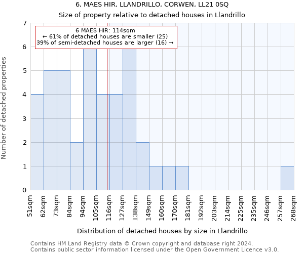 6, MAES HIR, LLANDRILLO, CORWEN, LL21 0SQ: Size of property relative to detached houses in Llandrillo