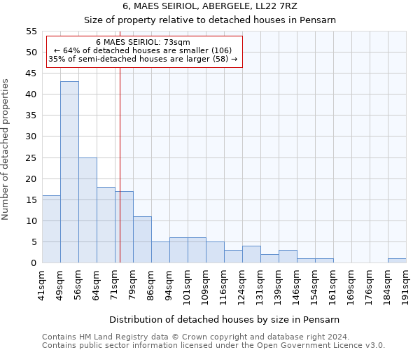 6, MAES SEIRIOL, ABERGELE, LL22 7RZ: Size of property relative to detached houses in Pensarn