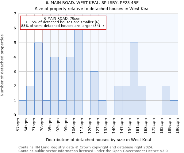 6, MAIN ROAD, WEST KEAL, SPILSBY, PE23 4BE: Size of property relative to detached houses in West Keal