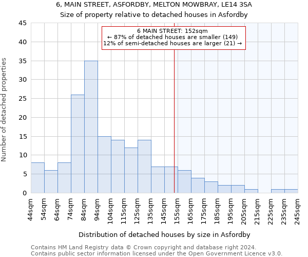 6, MAIN STREET, ASFORDBY, MELTON MOWBRAY, LE14 3SA: Size of property relative to detached houses in Asfordby