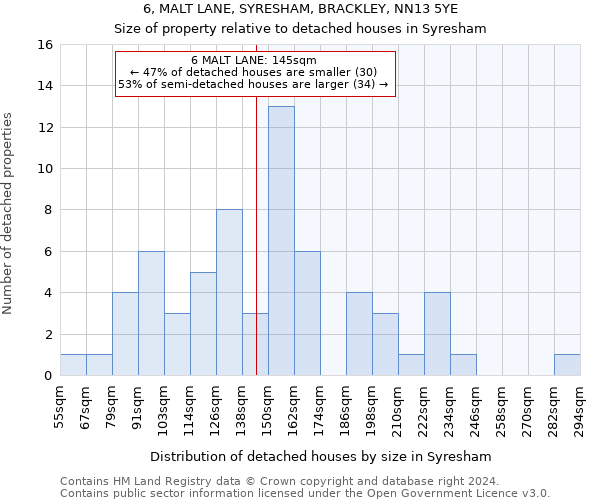 6, MALT LANE, SYRESHAM, BRACKLEY, NN13 5YE: Size of property relative to detached houses in Syresham