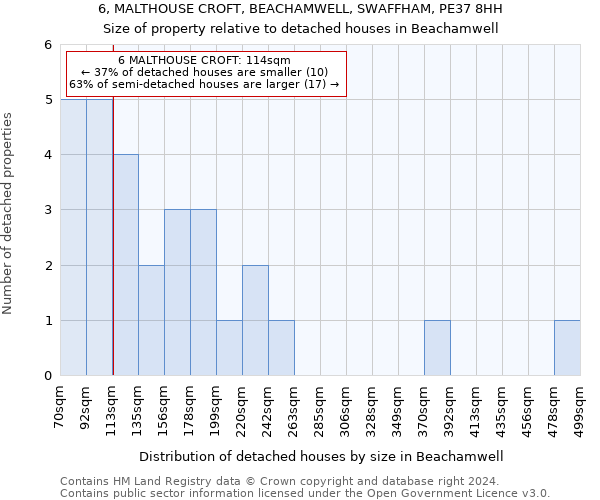 6, MALTHOUSE CROFT, BEACHAMWELL, SWAFFHAM, PE37 8HH: Size of property relative to detached houses in Beachamwell