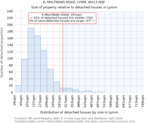 6, MALTMANS ROAD, LYMM, WA13 0QP: Size of property relative to detached houses in Lymm