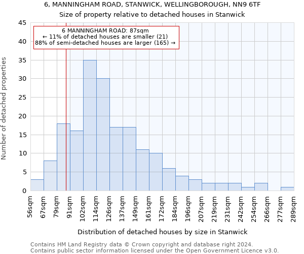 6, MANNINGHAM ROAD, STANWICK, WELLINGBOROUGH, NN9 6TF: Size of property relative to detached houses in Stanwick