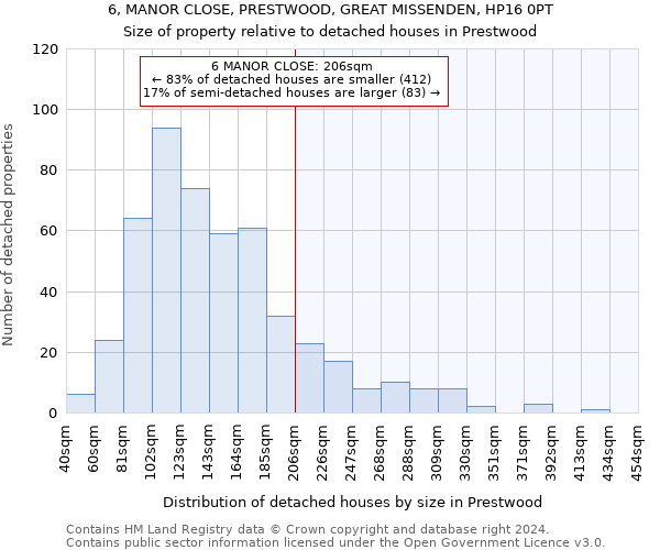 6, MANOR CLOSE, PRESTWOOD, GREAT MISSENDEN, HP16 0PT: Size of property relative to detached houses in Prestwood