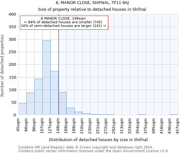 6, MANOR CLOSE, SHIFNAL, TF11 9AJ: Size of property relative to detached houses in Shifnal