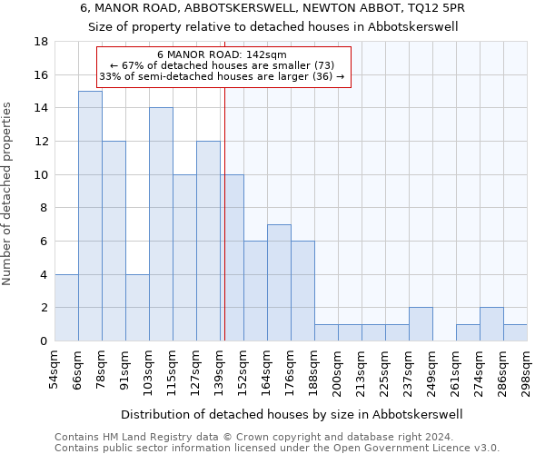 6, MANOR ROAD, ABBOTSKERSWELL, NEWTON ABBOT, TQ12 5PR: Size of property relative to detached houses in Abbotskerswell