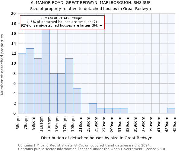 6, MANOR ROAD, GREAT BEDWYN, MARLBOROUGH, SN8 3UF: Size of property relative to detached houses in Great Bedwyn