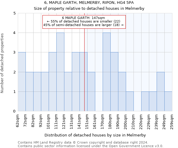 6, MAPLE GARTH, MELMERBY, RIPON, HG4 5PA: Size of property relative to detached houses in Melmerby