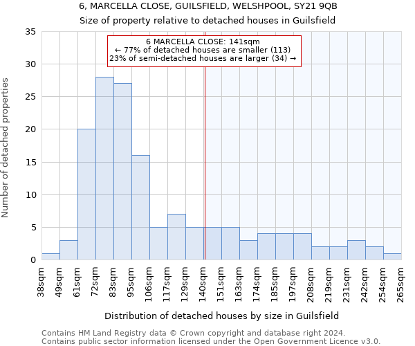 6, MARCELLA CLOSE, GUILSFIELD, WELSHPOOL, SY21 9QB: Size of property relative to detached houses in Guilsfield