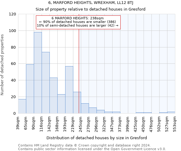 6, MARFORD HEIGHTS, WREXHAM, LL12 8TJ: Size of property relative to detached houses in Gresford