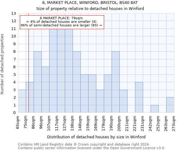 6, MARKET PLACE, WINFORD, BRISTOL, BS40 8AT: Size of property relative to detached houses in Winford