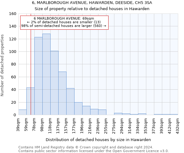 6, MARLBOROUGH AVENUE, HAWARDEN, DEESIDE, CH5 3SA: Size of property relative to detached houses in Hawarden