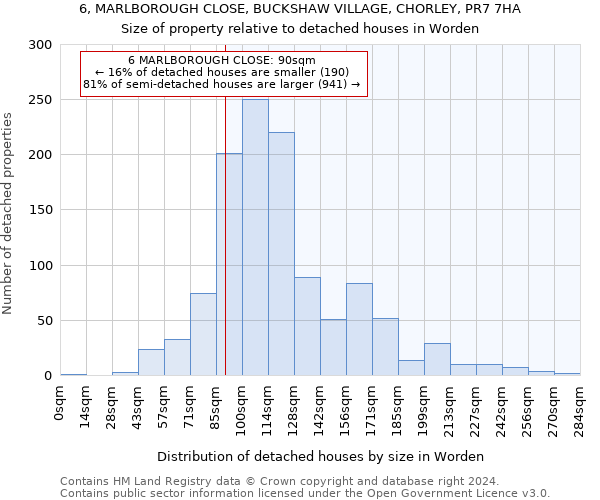 6, MARLBOROUGH CLOSE, BUCKSHAW VILLAGE, CHORLEY, PR7 7HA: Size of property relative to detached houses in Worden
