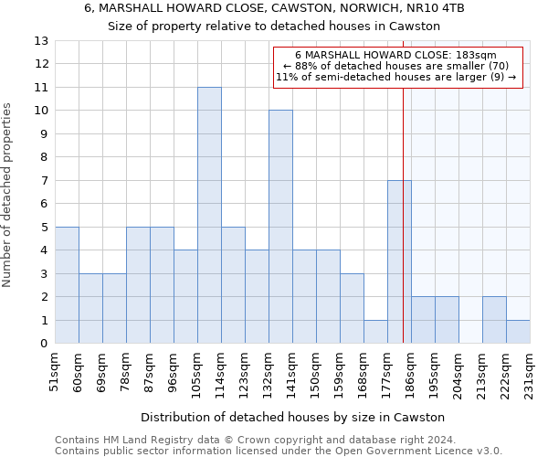 6, MARSHALL HOWARD CLOSE, CAWSTON, NORWICH, NR10 4TB: Size of property relative to detached houses in Cawston