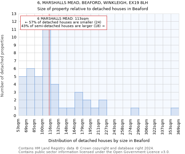 6, MARSHALLS MEAD, BEAFORD, WINKLEIGH, EX19 8LH: Size of property relative to detached houses in Beaford