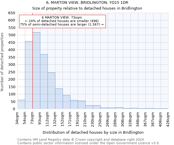 6, MARTON VIEW, BRIDLINGTON, YO15 1DR: Size of property relative to detached houses in Bridlington