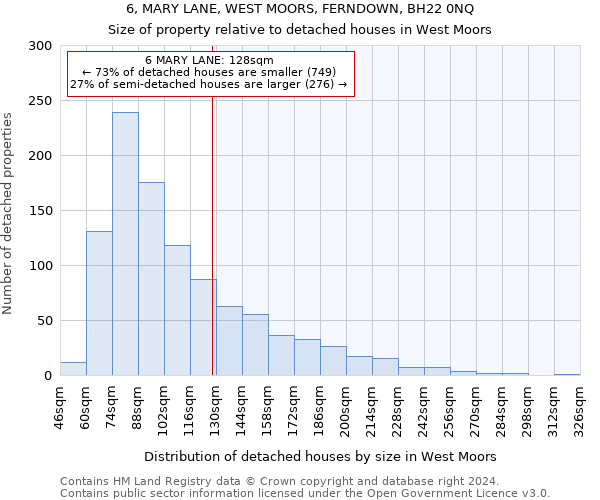 6, MARY LANE, WEST MOORS, FERNDOWN, BH22 0NQ: Size of property relative to detached houses in West Moors