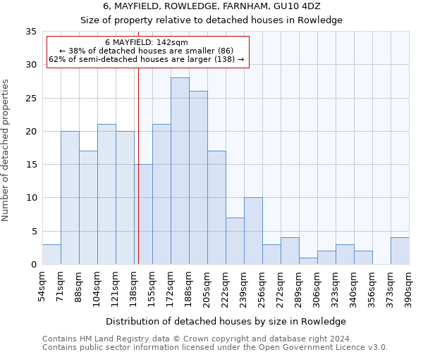 6, MAYFIELD, ROWLEDGE, FARNHAM, GU10 4DZ: Size of property relative to detached houses in Rowledge