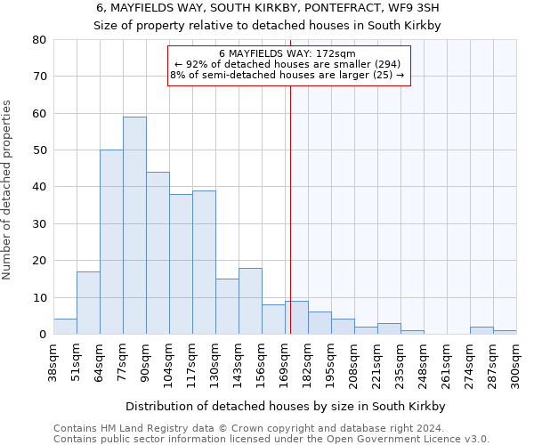 6, MAYFIELDS WAY, SOUTH KIRKBY, PONTEFRACT, WF9 3SH: Size of property relative to detached houses in South Kirkby