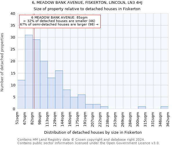 6, MEADOW BANK AVENUE, FISKERTON, LINCOLN, LN3 4HJ: Size of property relative to detached houses in Fiskerton
