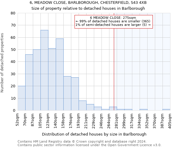 6, MEADOW CLOSE, BARLBOROUGH, CHESTERFIELD, S43 4XB: Size of property relative to detached houses in Barlborough