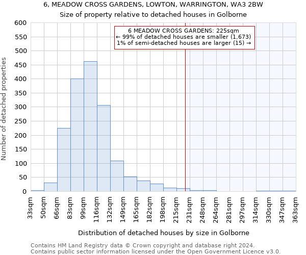 6, MEADOW CROSS GARDENS, LOWTON, WARRINGTON, WA3 2BW: Size of property relative to detached houses in Golborne