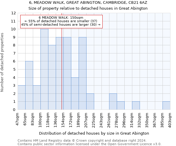 6, MEADOW WALK, GREAT ABINGTON, CAMBRIDGE, CB21 6AZ: Size of property relative to detached houses in Great Abington