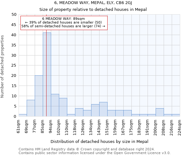 6, MEADOW WAY, MEPAL, ELY, CB6 2GJ: Size of property relative to detached houses in Mepal