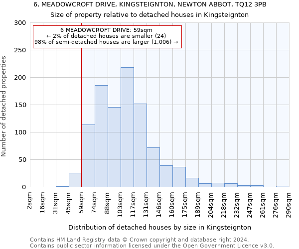 6, MEADOWCROFT DRIVE, KINGSTEIGNTON, NEWTON ABBOT, TQ12 3PB: Size of property relative to detached houses in Kingsteignton