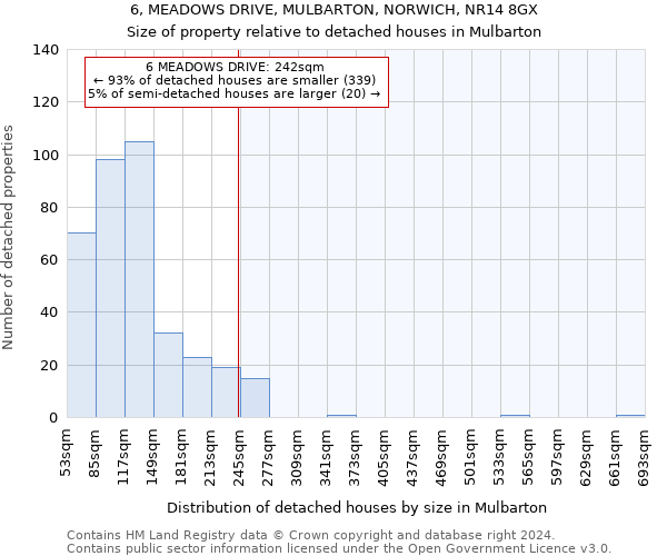 6, MEADOWS DRIVE, MULBARTON, NORWICH, NR14 8GX: Size of property relative to detached houses in Mulbarton