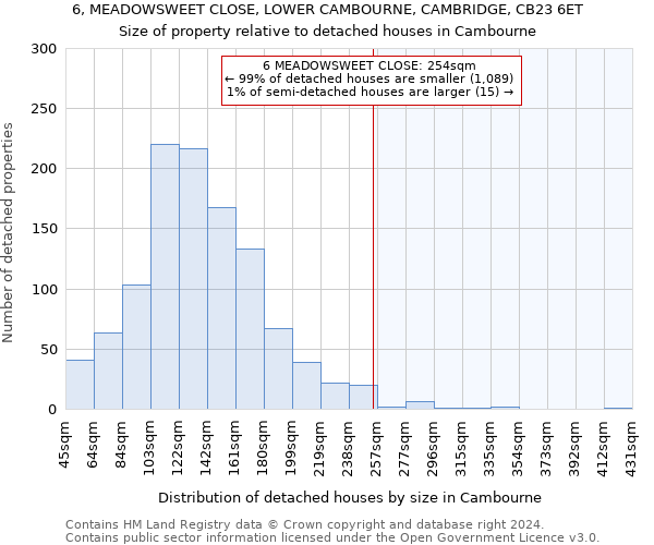 6, MEADOWSWEET CLOSE, LOWER CAMBOURNE, CAMBRIDGE, CB23 6ET: Size of property relative to detached houses in Cambourne