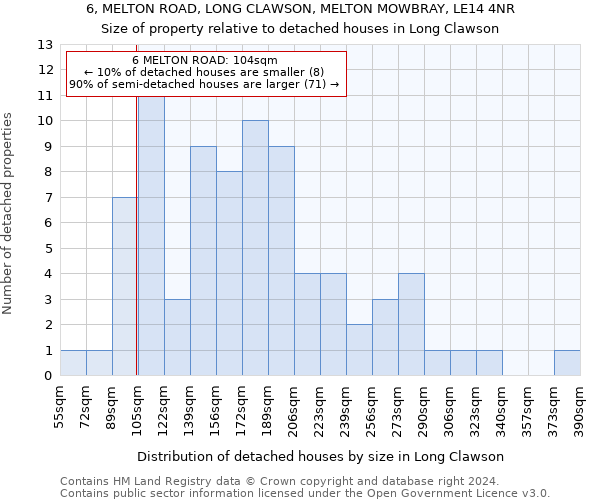 6, MELTON ROAD, LONG CLAWSON, MELTON MOWBRAY, LE14 4NR: Size of property relative to detached houses in Long Clawson