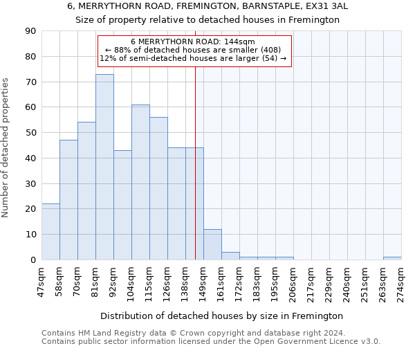 6, MERRYTHORN ROAD, FREMINGTON, BARNSTAPLE, EX31 3AL: Size of property relative to detached houses in Fremington