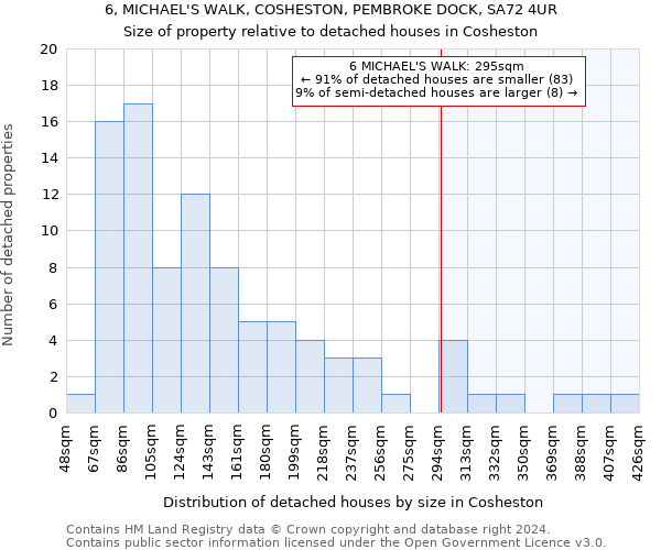 6, MICHAEL'S WALK, COSHESTON, PEMBROKE DOCK, SA72 4UR: Size of property relative to detached houses in Cosheston