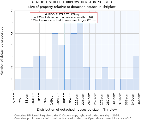 6, MIDDLE STREET, THRIPLOW, ROYSTON, SG8 7RD: Size of property relative to detached houses in Thriplow