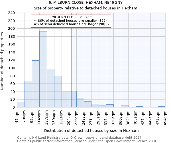 6, MILBURN CLOSE, HEXHAM, NE46 2NY: Size of property relative to detached houses in Hexham