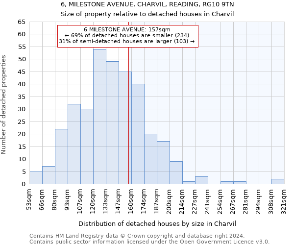 6, MILESTONE AVENUE, CHARVIL, READING, RG10 9TN: Size of property relative to detached houses in Charvil