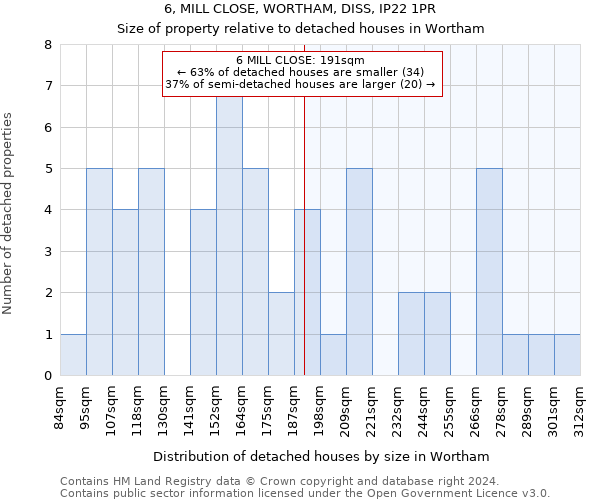 6, MILL CLOSE, WORTHAM, DISS, IP22 1PR: Size of property relative to detached houses in Wortham