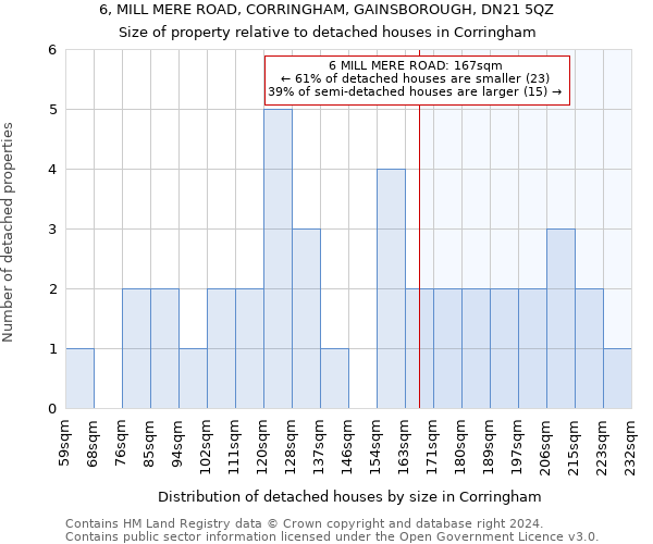 6, MILL MERE ROAD, CORRINGHAM, GAINSBOROUGH, DN21 5QZ: Size of property relative to detached houses in Corringham