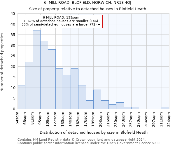 6, MILL ROAD, BLOFIELD, NORWICH, NR13 4QJ: Size of property relative to detached houses in Blofield Heath