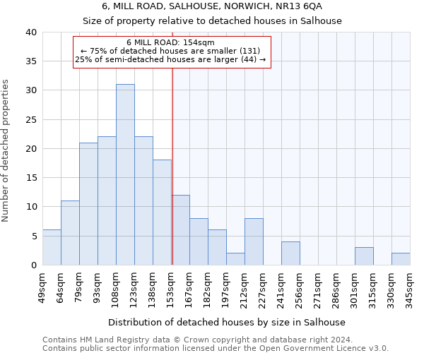 6, MILL ROAD, SALHOUSE, NORWICH, NR13 6QA: Size of property relative to detached houses in Salhouse